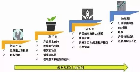 印度軟件與信息服務(wù)業(yè)的數(shù)字化轉(zhuǎn)型 從軟件外包到創(chuàng)新驅(qū)動(dòng)
