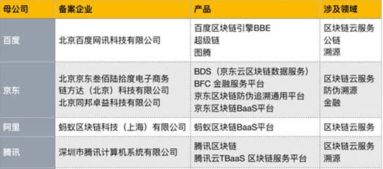 區(qū)塊鏈 京東彎道超車(chē)的第四大核心技術(shù)