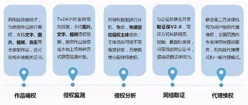 易保全正式面向全國(guó)甄選聯(lián)營(yíng)伙伴，共享區(qū)塊鏈藍(lán)海市場(chǎng)