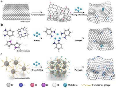 材料與能源學院夏川教授在Nature Chemistry發表論文
